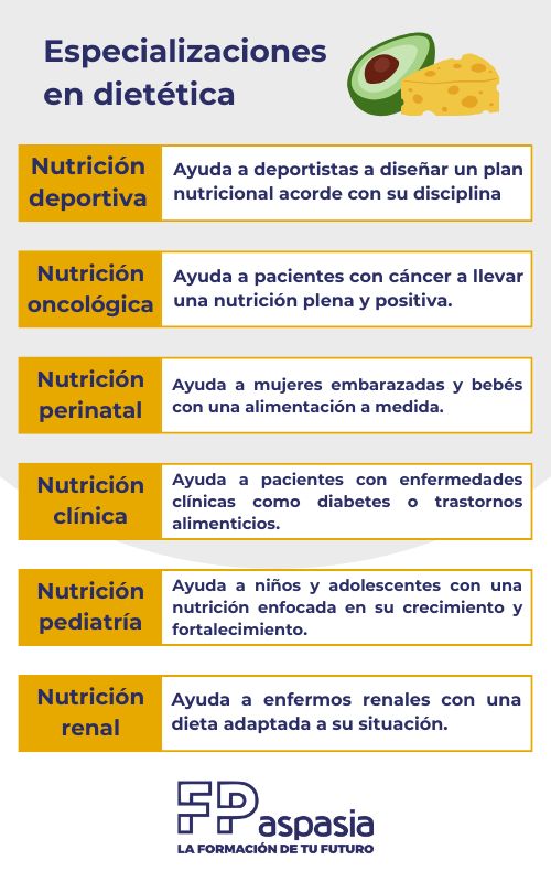 especializaciones fp dietetica