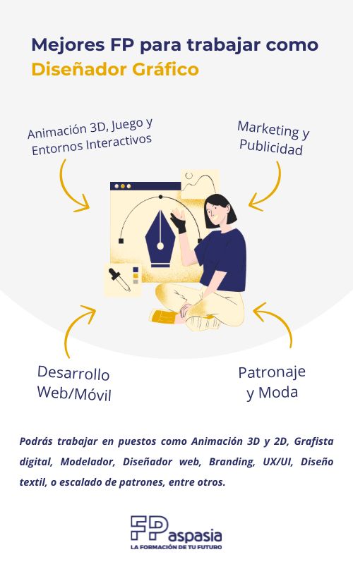 Qué FP estudiar para ser Diseñador Gráfico