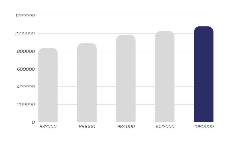 crecimiento matriculaciones fp 2025