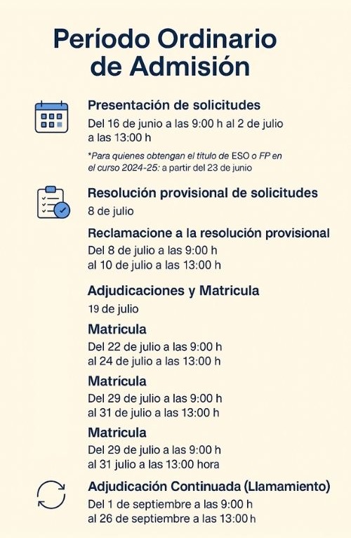 Fechas matriculación FP Galicia 2025