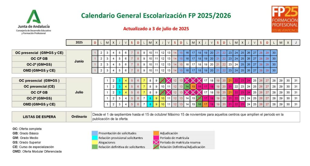 Fechas matriculación FP Andalucía 2025