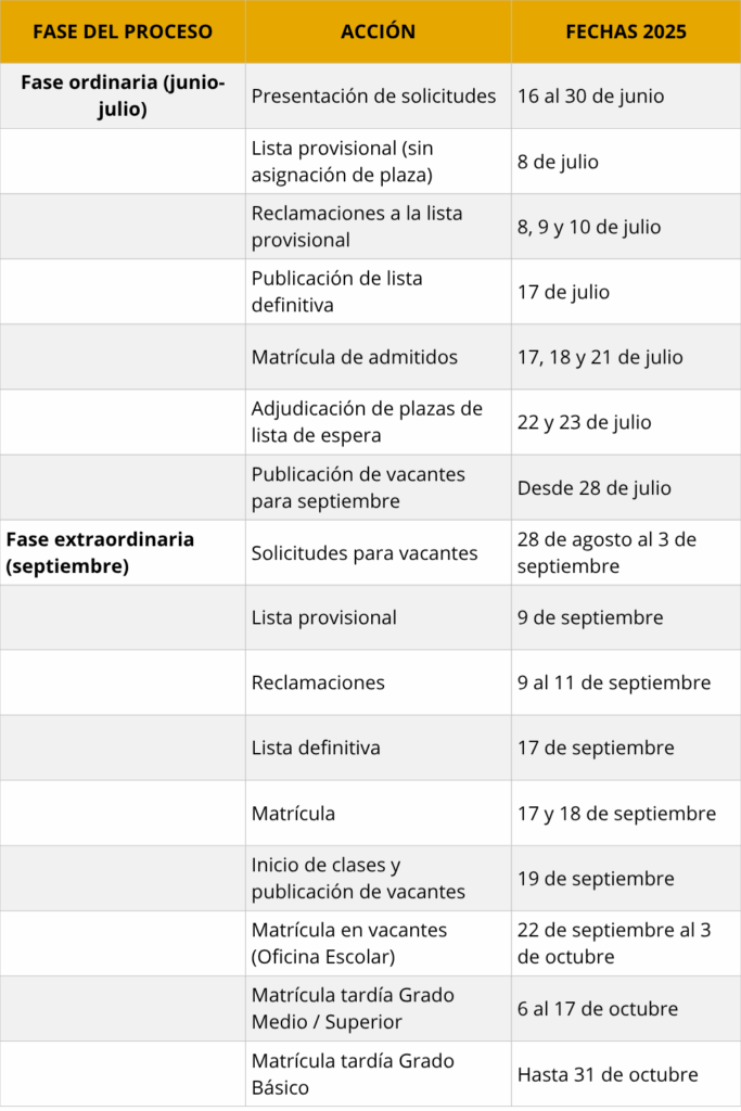 Fechas clave matriculación FP Islas Baleares 2025