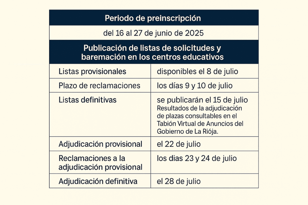 Plazos matriculación y admisión para cursar FP en La Rioja en el curso 25-26