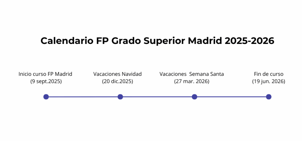 Fechas más importantes del calendario escolar en Madrid para el curso 25-26