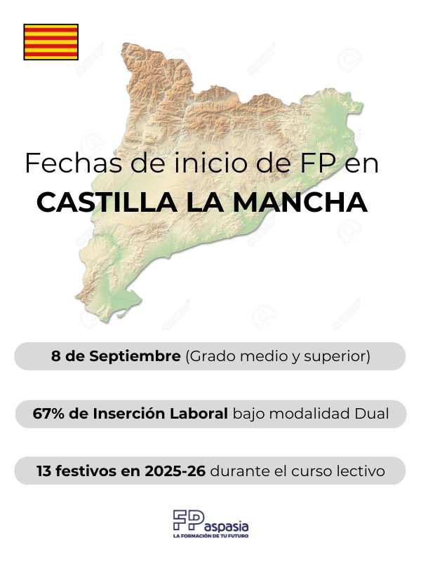 cuando empieza la fp de grado medio y superior en cataluña