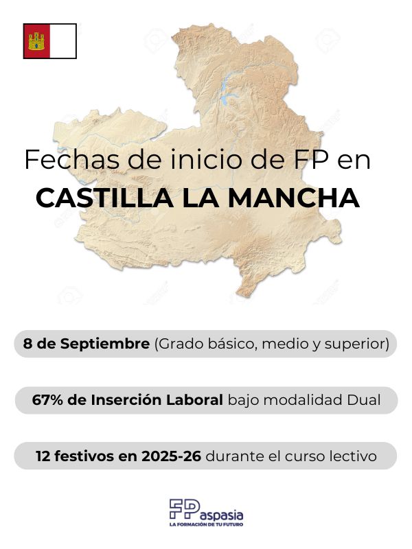 fechas inicio fp castilla la mancha