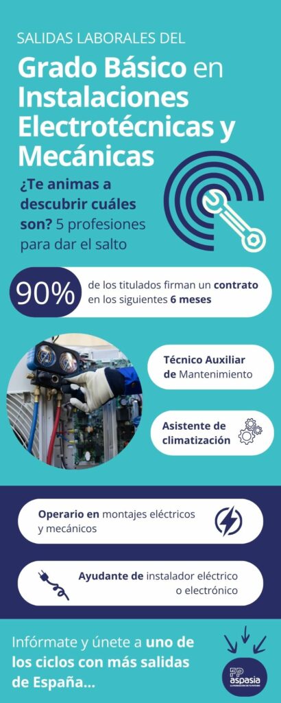 salidas-laborales-del-Grado-basico-en-instalaciones-electrotecnicas-y-mecanicas