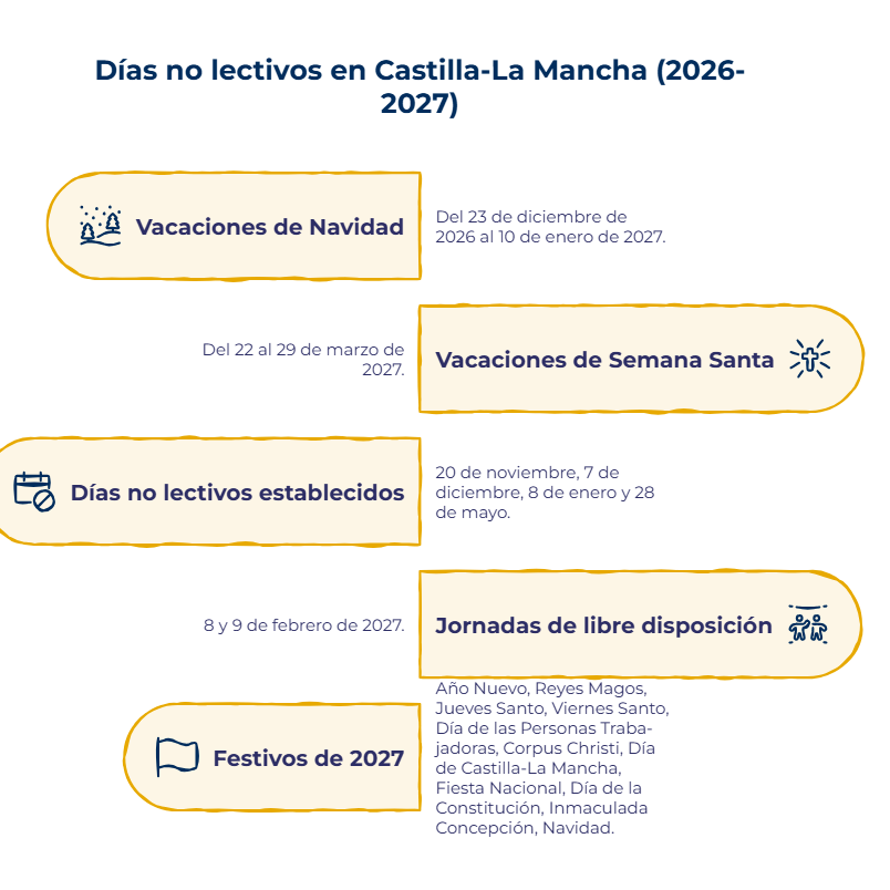 festivos castilla la mancha 2026-2027