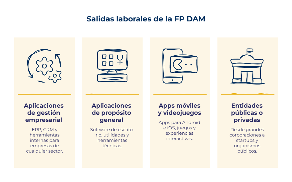 salidas laborales fp dam